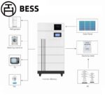 BESS HV 5KWH ground stack Module Solar battery storage system for home Backup